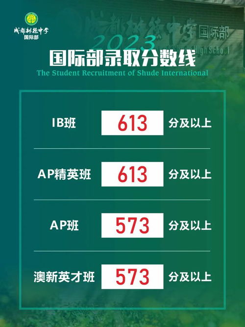 2023年中考各高中咨詢線一手消息 七林650、四文636、九寧644實(shí)驗(yàn)班